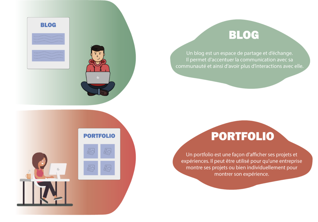 La différence entre un blog et un portfolio