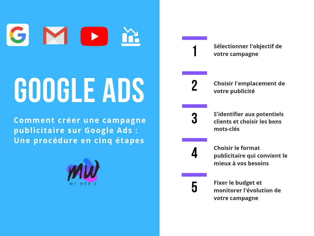 Comment créer une campagne google ads