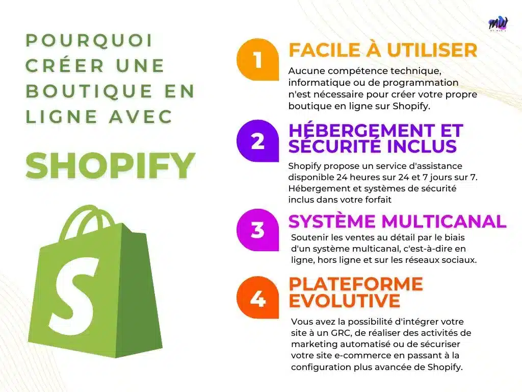 créer une boutique shopify résumé