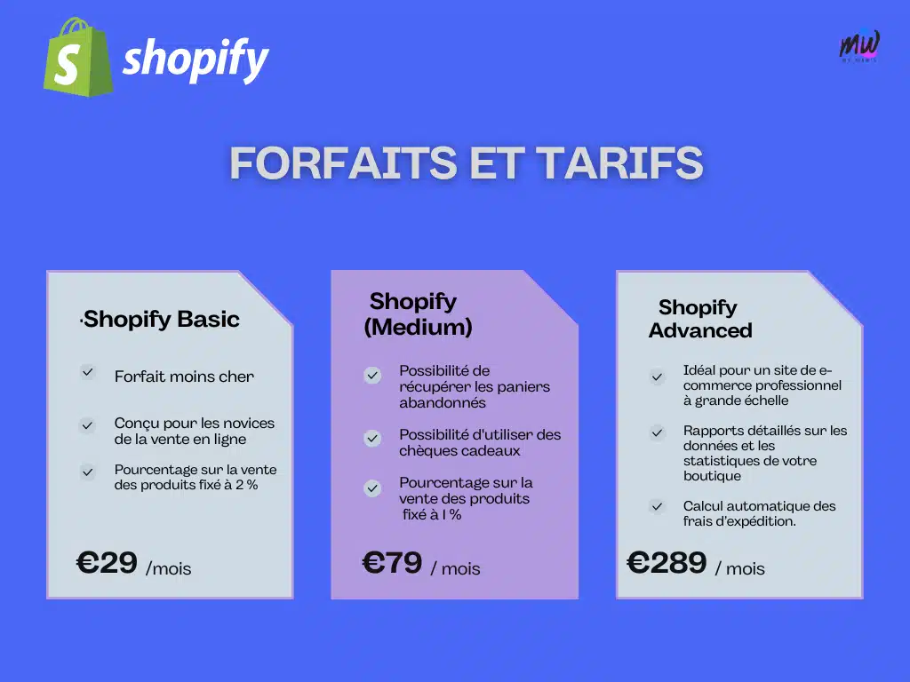 Créer une boutique Shopify forfait