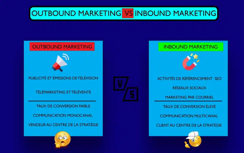 stratégie inbound vs outbound marketing